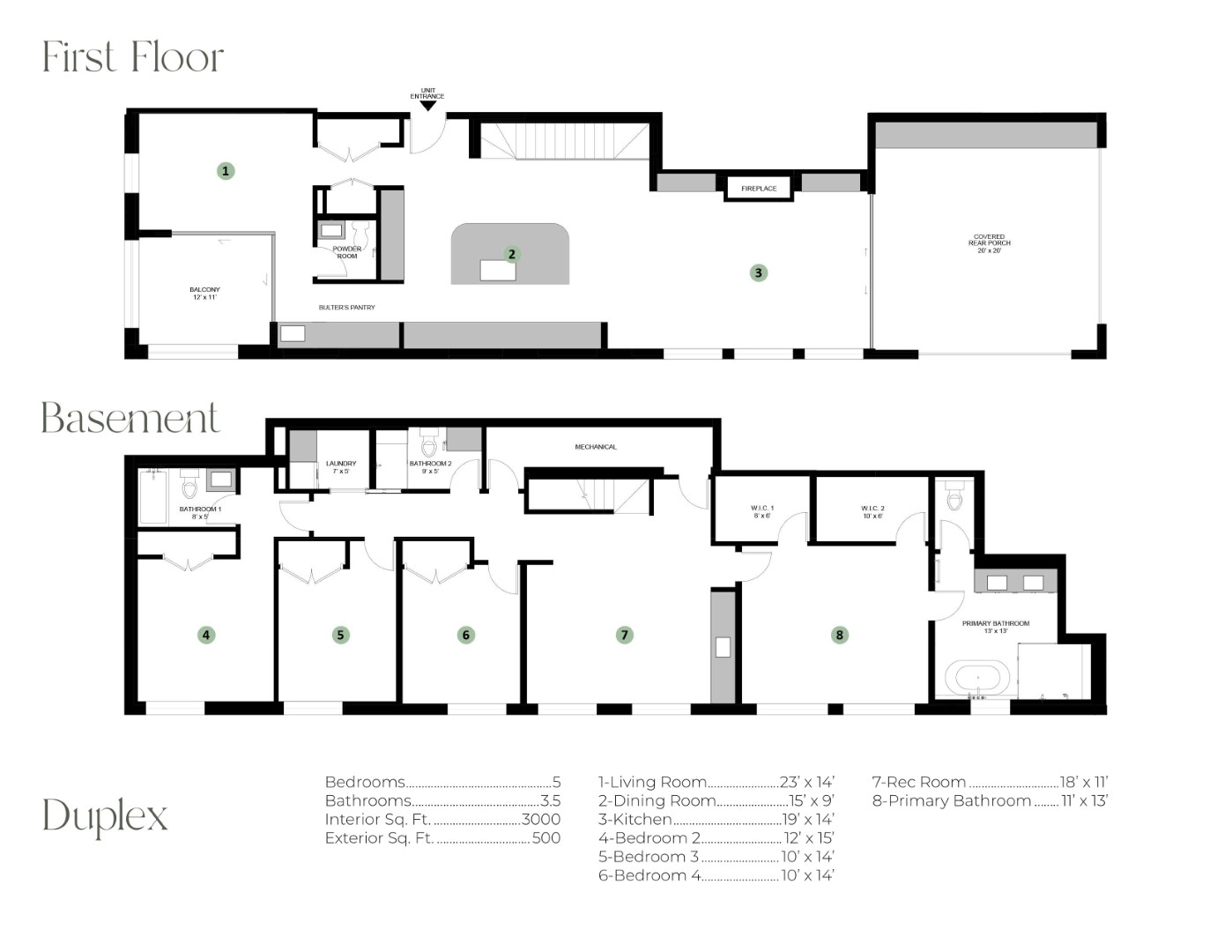 P3 Properties - Fullerton Pointe